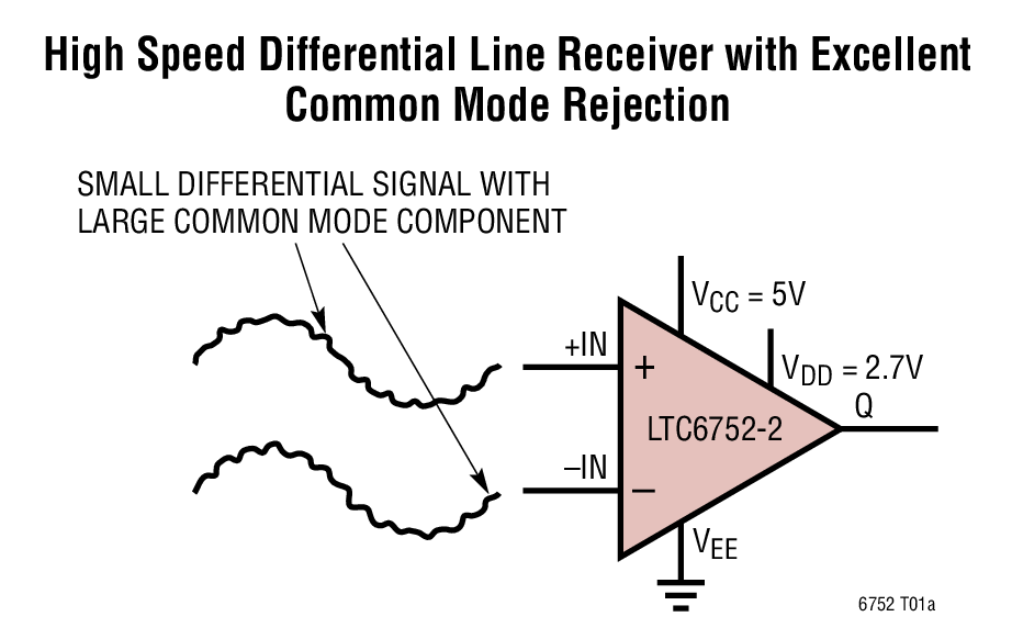 LTC6752Ӧͼһ